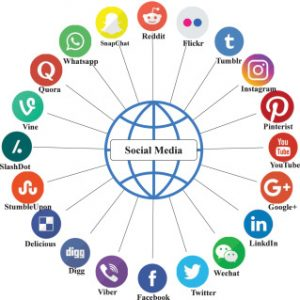 Social Media Advertising - ML for Marketing 