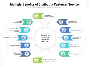Chatbots - Machine Learning for Marketing