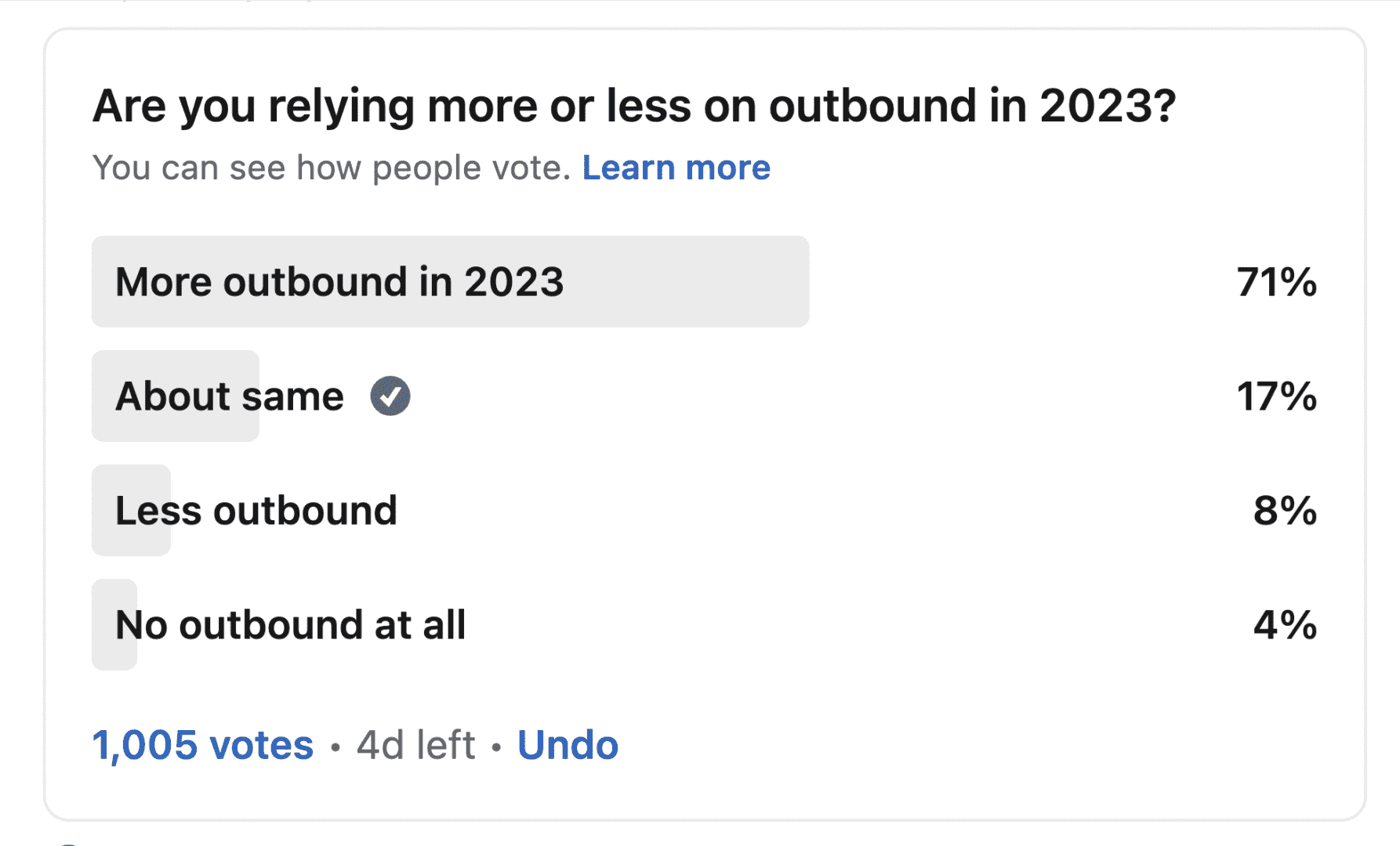 71% of You Are Doing More Outbound in 2023.  Often, A Lot More.