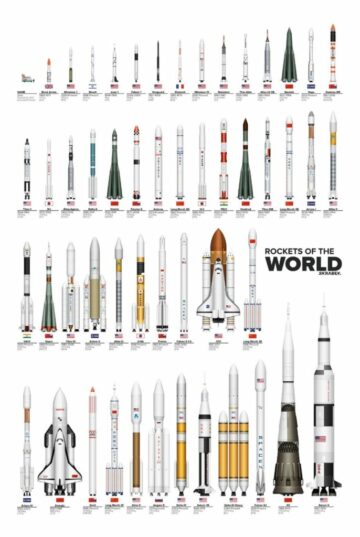 En sammenligning af forskellige raketmotorcyklusser gennem årene