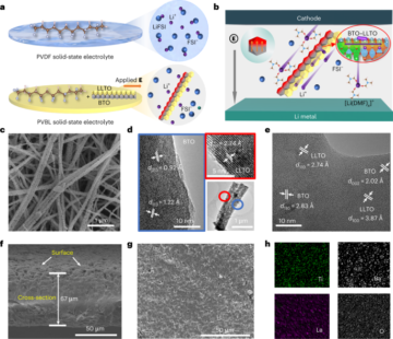 A dielectric electrolyte composite with high lithium-ion conductivity for high-voltage solid-state lithium metal batteries