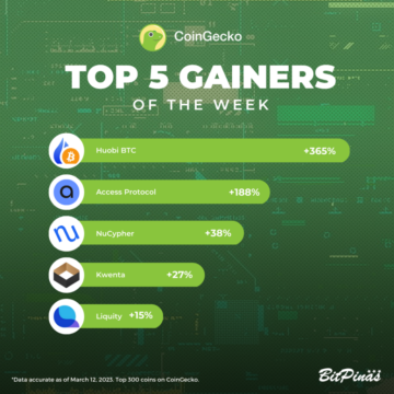 Access Protocol, SingularityNET Lead Top 5 Crypto Gainer og Taber of the Week
