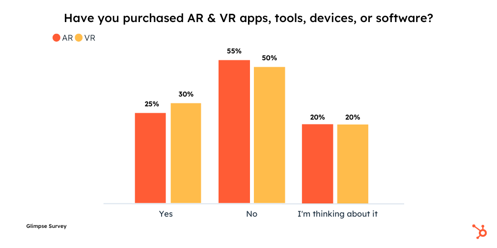 הצצה ל-AR לעומת VR (1)