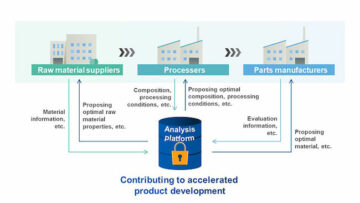 Asahi Kasei ja NEC loovad analüüsiplatvormi, mis kasutab turvalist arvutustehnoloogiat ettevõtetevaheliseks turvaliseks andmekoostööks