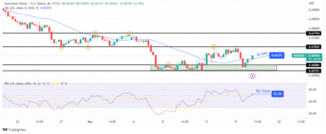 AUD/USD Forecast: Upbeat Employment Data Lends Support