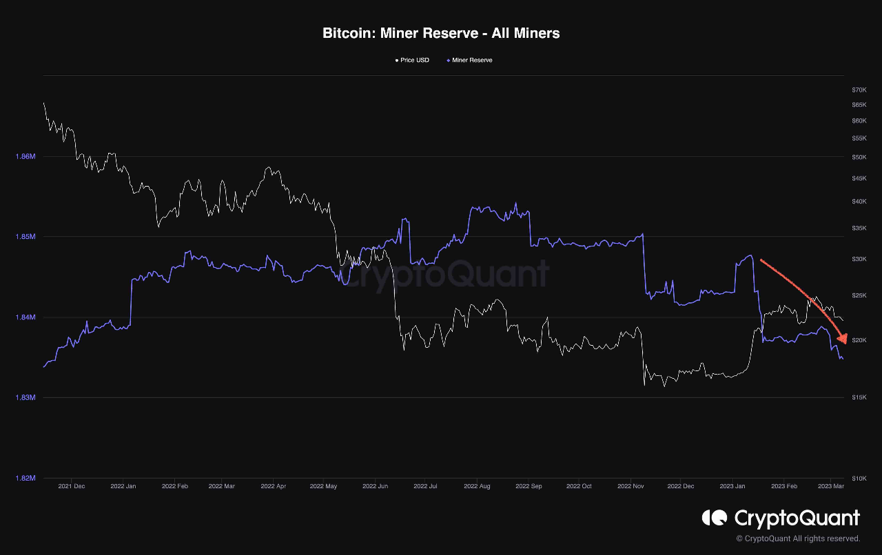 Bitcoin Miner Reserve