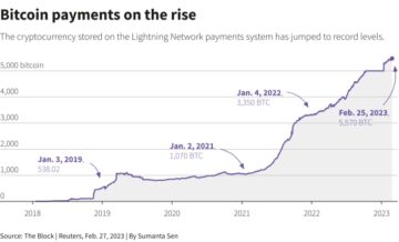 Pagamenti Bitcoin in aumento
