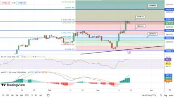 Bitcoin Price Prediction as BTC Breaks Through $27,000 Barrier – Here are Price Levels to Watch