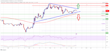 BNB Price Close Above $340 Could Spark Larger Rally To $400