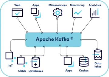 Crie um pipeline de dados escalonável com o Apache Kafka