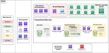 با Apache Iceberg، Amazon EMR Serverless و Amazon Athena یک دریاچه داده تراکنشی بدون سرور بسازید.
