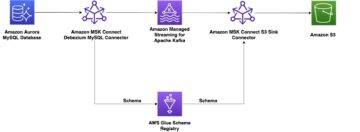 Build an end-to-end change data capture with Amazon MSK Connect and AWS Glue Schema Registry