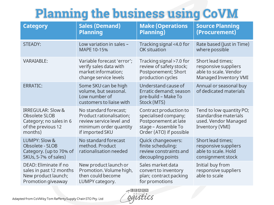 CoVM Planning the business using CoVM