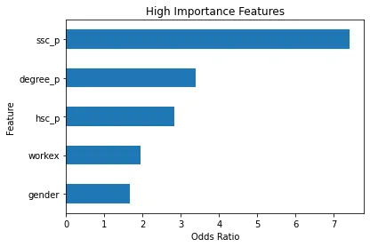 # Bagan batang horizontal, lima koefisien terbesar odds_ratios.tail().plot(kind=