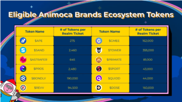 Case Study: How Animoca Used Data to Launch the Mocaverse