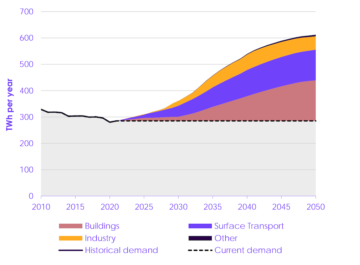 CCC: Here’s how the UK can get reliable zero-carbon electricity by 2035