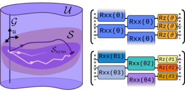 Karakterisering af variationskvantealgoritmer ved hjælp af frie fermioner
