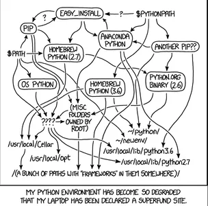 Python Environment