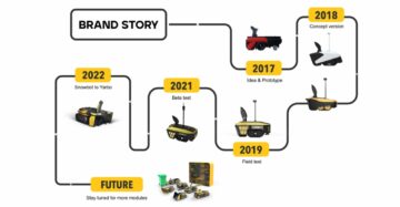 Courtyard Robot Company "Hanyang Technology Yarbo" ontvangt meer dan $ 14.5 miljoen aan financiering