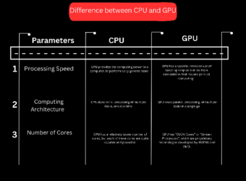 CPU vs GPU: Why GPUs are More Suited for Deep Learning?