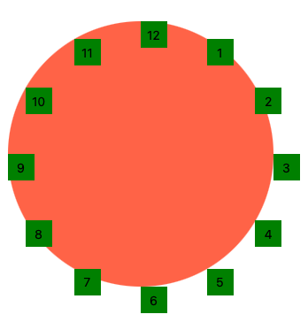 Duże koło w kolorze pomidora z umieszczonymi wzdłuż krawędzi etykietami z numerami godzinowymi poza środkiem.