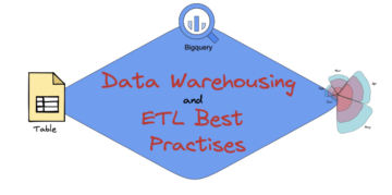 Prácticas recomendadas de almacenamiento de datos y ETL