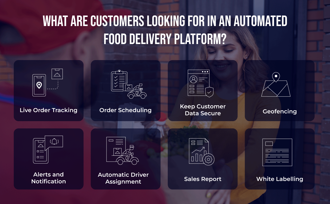 Mit keresnek az ügyfelek egy automatizált ételszállítási platformon?