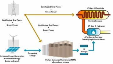 DENSO et DENSO Fukushima lancent un projet de démonstration pour réaliser une usine neutre en carbone utilisant de l'hydrogène