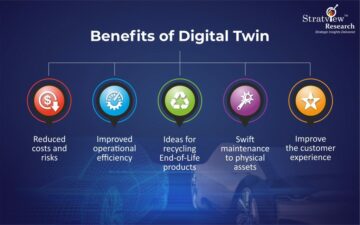 Digital Twin menghubungkan dunia nyata dan virtual