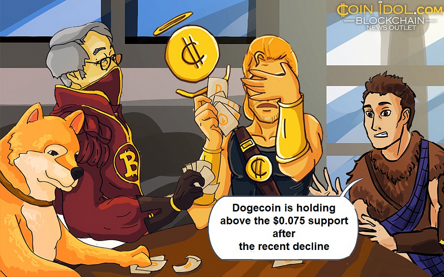 Dogecoin Falls Sharply As It Reaches The Next Support At $0.070