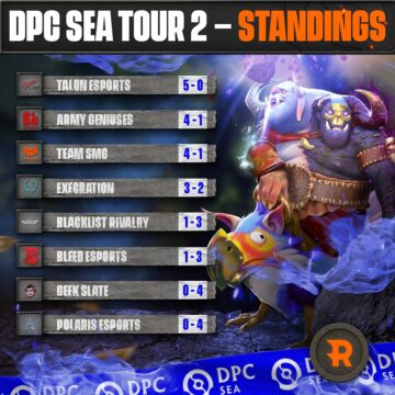 DPC SEA ツアー 2 ディビジョン I: スケジュール、フォーマット、チーム