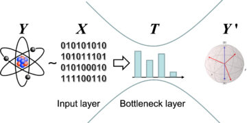 Algoritmos eficientes para cuellos de botella de información cuántica