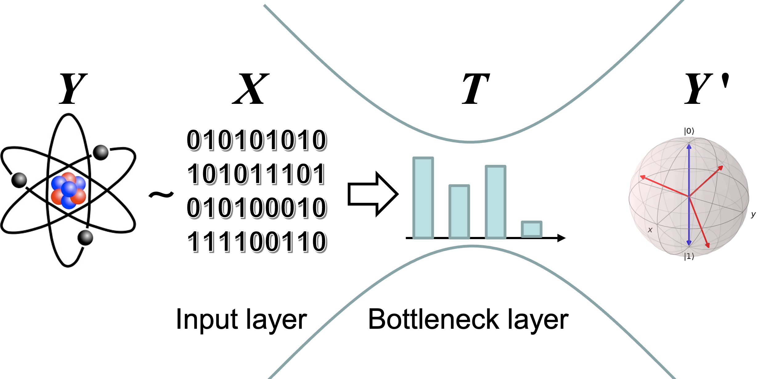 Efficient algorithms for quantum information bottleneck