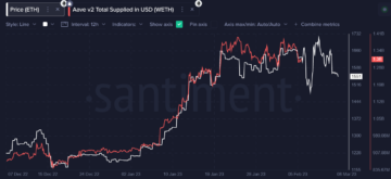 Анализ цен на Ethereum 08 августа: ставки ETH 03 упали на 2.0% в реализованной стоимости за последние 31 недель