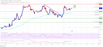 Ethereum Price Could Stage Strong Rally If It Closes Above This Resistance