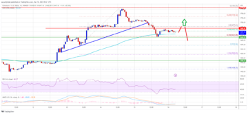 Ethereum Price Dips Further But 100 SMA Is The Key To Fresh Increase
