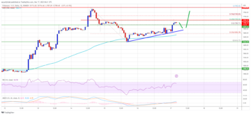 Ethereum Price Seems Ready For Another Leg Higher Over $1,750