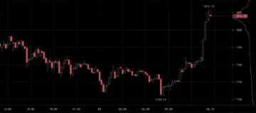 Ethereum stiger medan Bitcoin håller i sig: Är bankkrisen över?