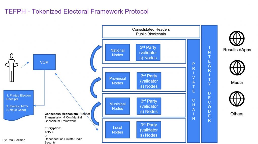 Gli esperti affrontano le preoccupazioni del COMELEC sull'uso della blockchain nelle elezioni automatizzate