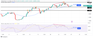 GBP/USD Forecast: Bailey Claims Inflation to Decline in 2023