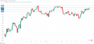 GBP/USD – Pound extends gains, Bailey testifies about banking crisis
