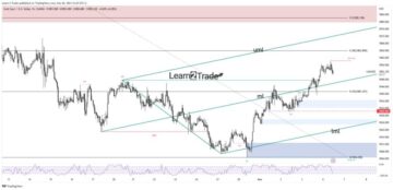 Gold Price Retracing Before Bullish Continuation, Eying Powell