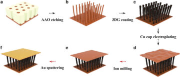 Grafen och koppar nanotråd termiskt gränssnitt med lågt termiskt motstånd