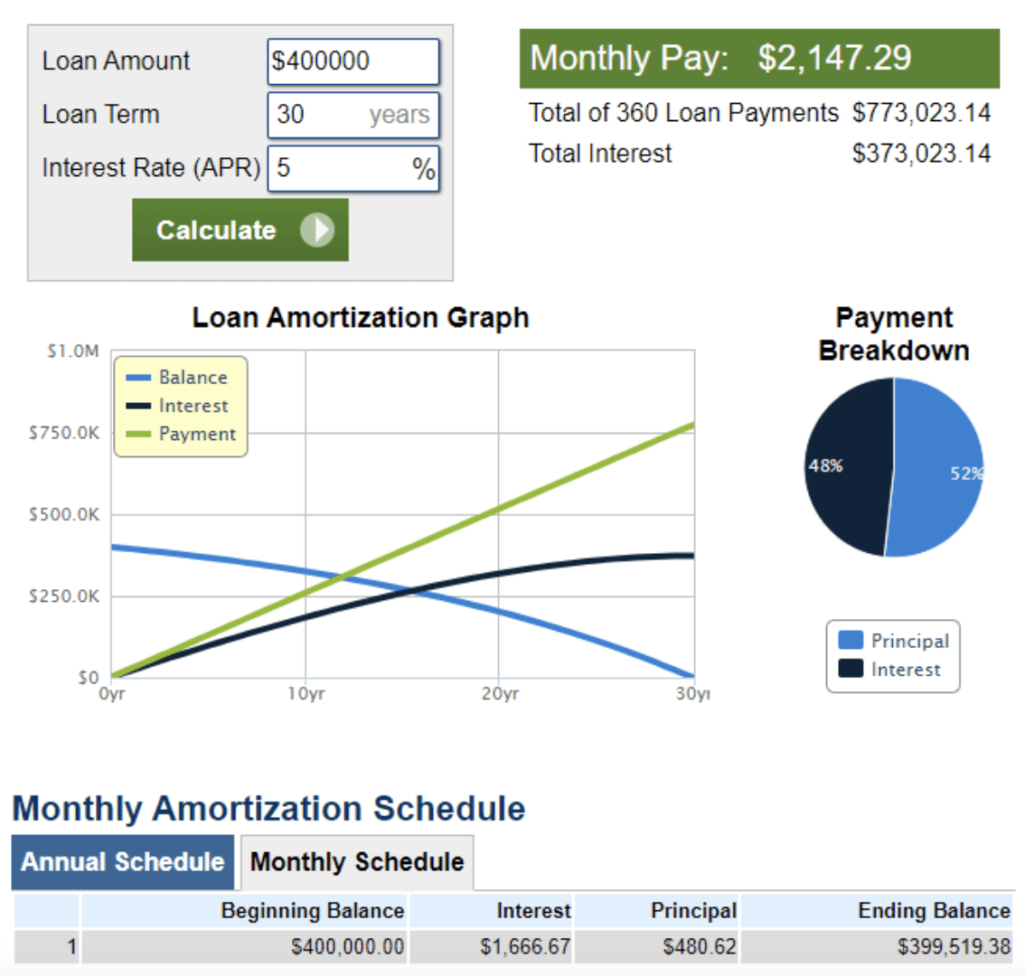 loan amortization graph