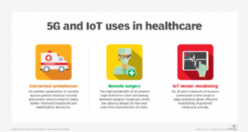 internet das coisas médicas (IoMT) ou saúde IoT