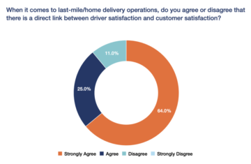 Last-Mile Delivery: The Link Between Driver Satisfaction and Customer Satisfaction