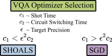 Consideraciones de latencia para optimizadores estocásticos en algoritmos cuánticos variacionales