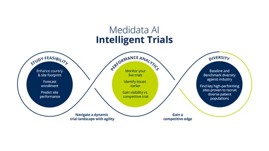 Medidata AI Clinical Trials