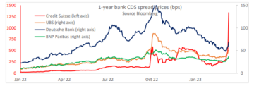 MacroSlate Weekly: Bitcoin schittert door bankfaillissementen, reddingsoperaties