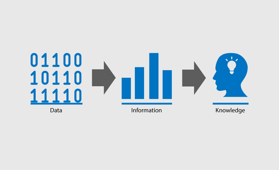 تسلط بر قدرت تجزیه و تحلیل داده ها: چهار رویکرد برای تجزیه و تحلیل داده ها